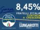 Fratelli d'Italia Bastia si attesta all'8,45%, risultato straordinario